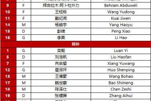 更换两人!本场U23国足首发:杨皓宇替换杨希 蒯纪闻替换李镇全