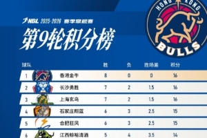 NBL联赛第九轮战罢 香港金牛少赛一场&凭借八连胜重返积分榜首位