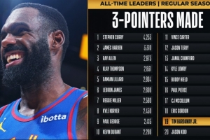 小哈达威三分命中数超越基德 上升至NBA历史第十九位