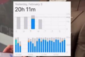 高强度工作！Shams一天内手机屏幕使用时间高达20个小时11分钟