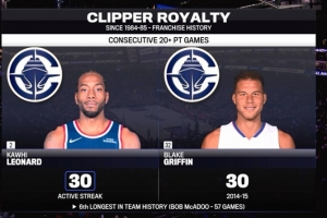 小卡连续30场20+追平格里芬并列队史第6！84-85赛季后队史最长