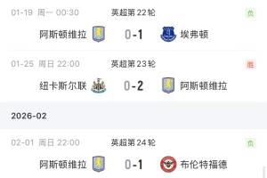 逐渐掉队！维拉近5场英超仅1胜，落后阿森纳9分、只领先曼联3分