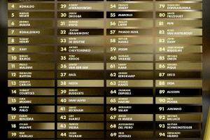 法媒评21世纪百大球星：梅西、C罗、齐达内前三，诺伊尔5姆巴佩18